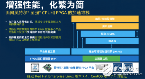 FPGA加速：面向财务风险分析和数据库加速的高性能解决方案,FPGA加速：面向财务风险分析和数据库加速的高性能解决方案,第3张