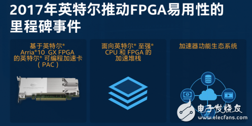 FPGA加速：面向财务风险分析和数据库加速的高性能解决方案,FPGA加速：面向财务风险分析和数据库加速的高性能解决方案,第2张