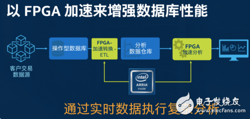 FPGA加速：面向财务风险分析和数据库加速的高性能解决方案,FPGA加速：面向财务风险分析和数据库加速的高性能解决方案,第6张