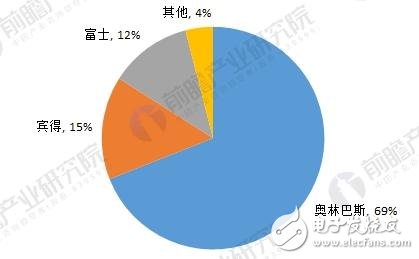 探析内窥镜行业现状,探析内窥镜行业现状 ,第6张