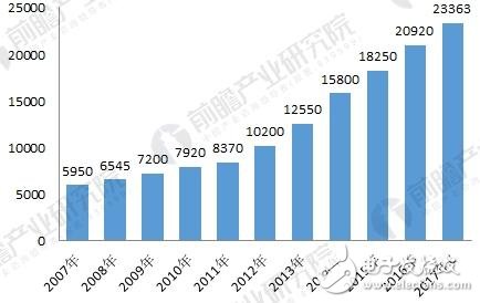 探析内窥镜行业现状,探析内窥镜行业现状 ,第5张