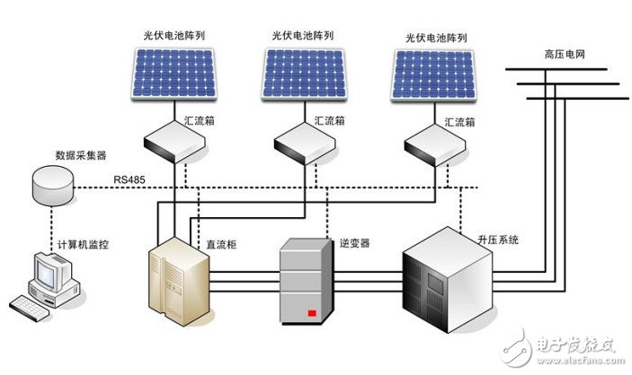 电流传感器在太阳能电池板里的应用,电流传感器在太阳能电池板里的应用,第2张