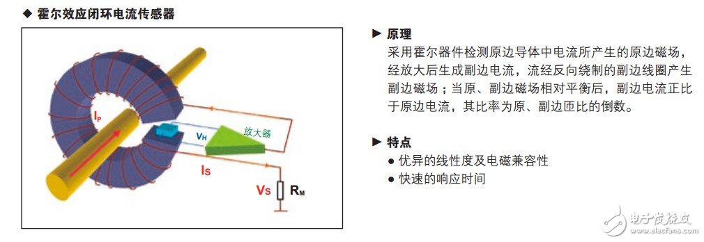 电流传感器在太阳能电池板里的应用,电流传感器在太阳能电池板里的应用,第3张