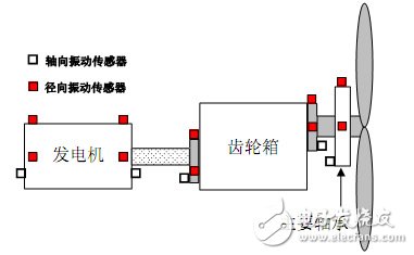 风力发电机中主要的传感器有哪些,风力发电机中主要的传感器有哪些,第2张