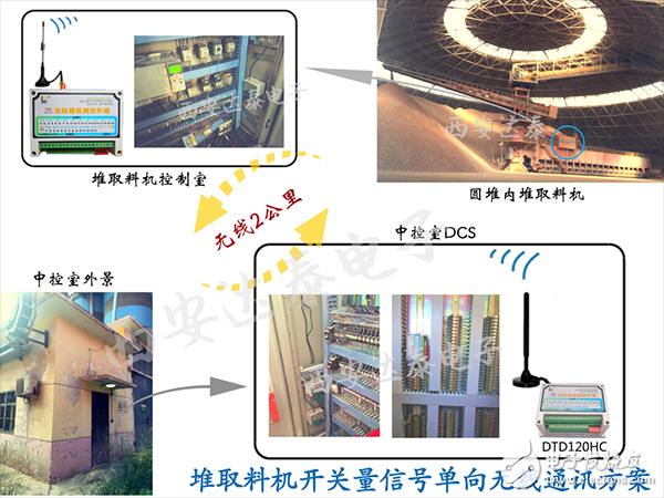 古浪祁连山水泥厂堆取料机无线控制解决方案,古浪祁连山水泥厂堆取料机无线控制解决方案,第2张