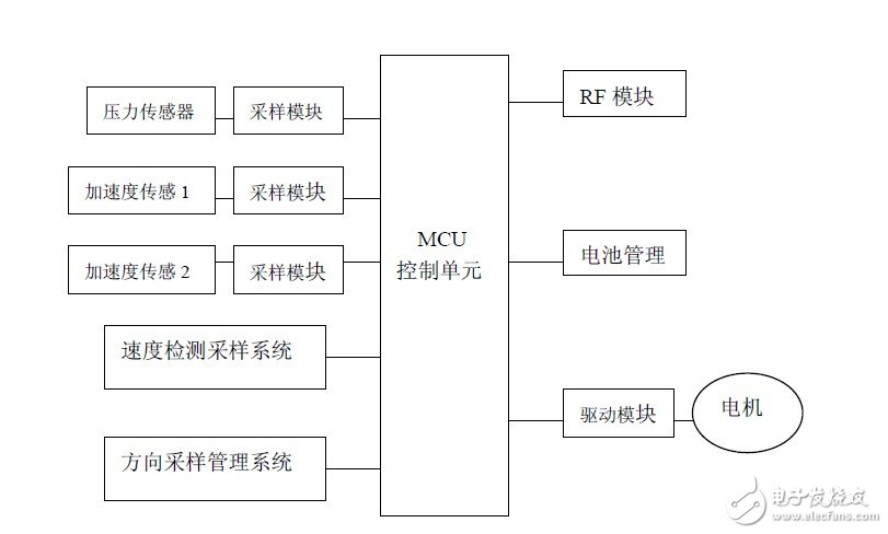 航模飞行时至关重要的两个传感器,航模飞行时至关重要的两个传感器,第2张