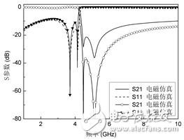 一种新颖的SSRR DGS谐振结构分析,一种新颖的SSRR DGS谐振结构分析,第3张