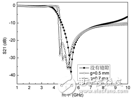 一种新颖的SSRR DGS谐振结构分析,一种新颖的SSRR DGS谐振结构分析,第5张