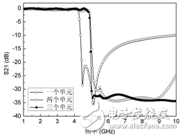 一种新颖的SSRR DGS谐振结构分析,一种新颖的SSRR DGS谐振结构分析,第7张