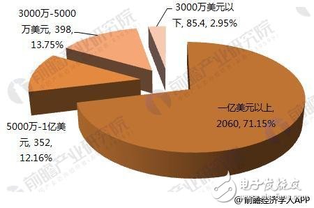 浅析2018年全球医疗器械行业投融资现状,浅析2018年全球医疗器械行业投融资现状  ,第4张