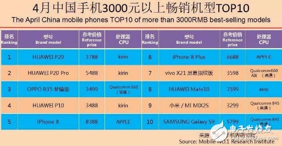 手机市场战火未熄 廉价版iPhone X又来搅局,手机市场战火未熄 廉价版iPhone X又来搅局,第2张