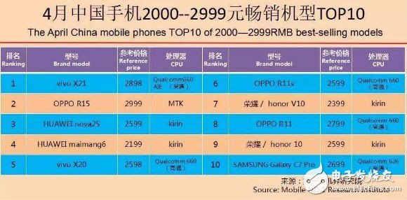 手机市场战火未熄 廉价版iPhone X又来搅局,手机市场战火未熄 廉价版iPhone X又来搅局,第3张