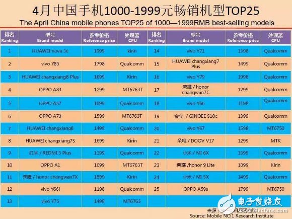 手机市场战火未熄 廉价版iPhone X又来搅局,手机市场战火未熄 廉价版iPhone X又来搅局,第4张