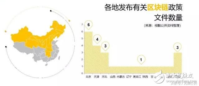 白皮书总结，区块链发展有六大趋势,白皮书总结，区块链发展有六大趋势,第2张