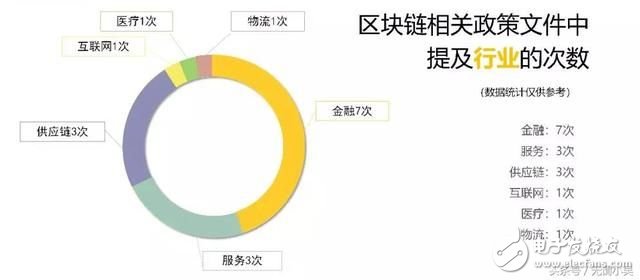 白皮书总结，区块链发展有六大趋势,白皮书总结，区块链发展有六大趋势,第3张