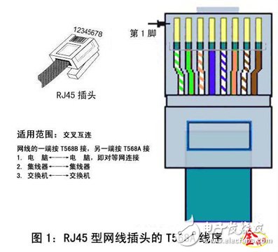 对于光端机各种类型接口的了解,对于光端机各种类型接口的了解,第2张