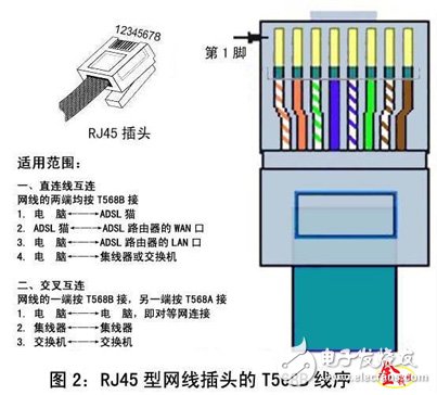 对于光端机各种类型接口的了解,对于光端机各种类型接口的了解,第3张