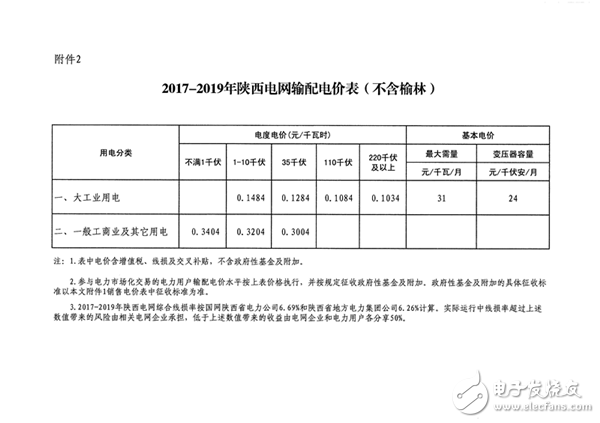 陕西省物价局：调整陕西电网电力价格，每千瓦时平均降低1.76分,陕西省物价局：调整陕西电网电力价格，每千瓦时平均降低1.76分,第4张