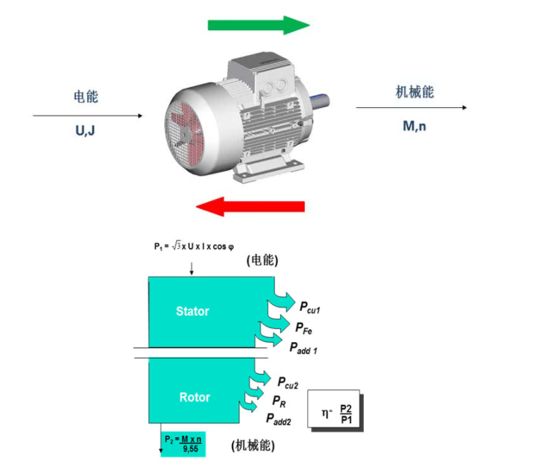 浅谈低压交流电机3种常见的冷却方式,浅谈低压交流电机3种常见的冷却方式,第2张