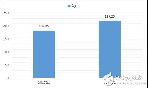 业成搭载超声波屏下指纹识别技术的产品即将亮相！,业成搭载超声波屏下指纹识别技术的产品即将亮相！,第3张