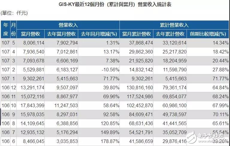 业成搭载超声波屏下指纹识别技术的产品即将亮相！,业成搭载超声波屏下指纹识别技术的产品即将亮相！,第2张