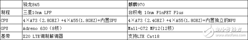 华为P20与MIX 2S手机对比，到底谁更胜一筹呢？,华为P20与MIX 2S手机对比，到底谁更胜一筹呢？  ,第5张