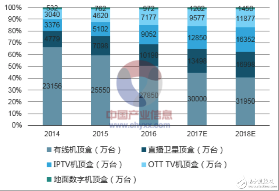 山寨“智能电视”为什么会火？一条禁令成山寨货卖点,山寨“智能电视”为什么会火？一条禁令成山寨货卖点,第2张