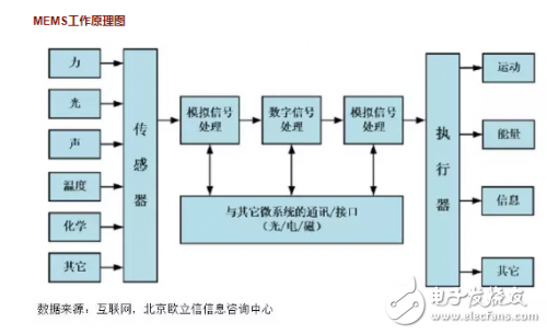 MEMS传感器知识大集合,MEMS传感器知识大集合.,第2张