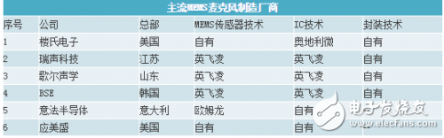 MEMS传感器知识大集合,MEMS传感器知识大集合,第3张