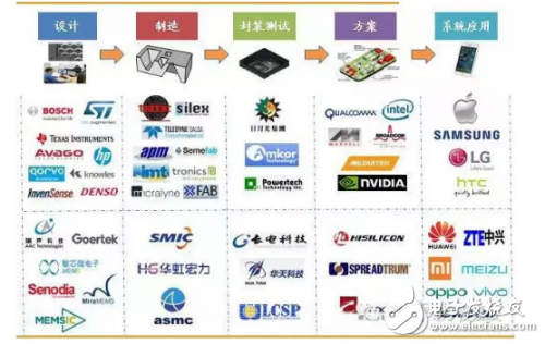 MEMS传感器知识大集合,MEMS传感器知识大集合,第9张