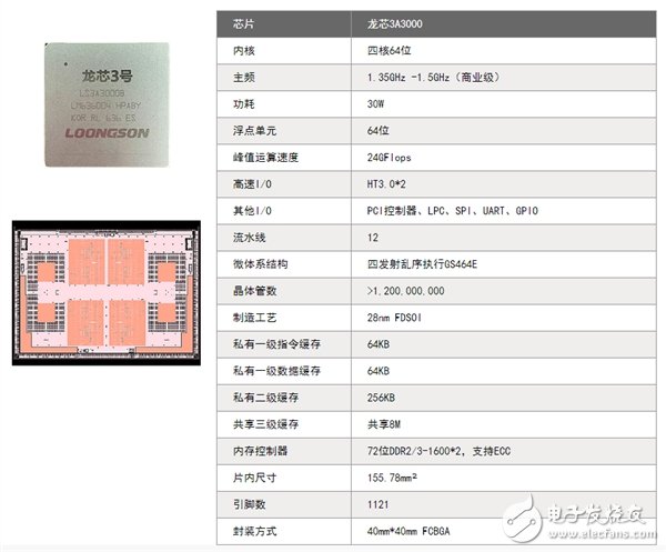 龙芯中科发布一套高性能网络平台“3A3000+7A1000”，实现了从硬件到应用的国有化,龙芯中科发布一套高性能网络平台“3A3000+7A1000”，实现了从硬件到应用的国有化,第2张