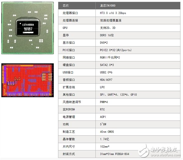 龙芯中科发布一套高性能网络平台“3A3000+7A1000”，实现了从硬件到应用的国有化,龙芯中科发布一套高性能网络平台“3A3000+7A1000”，实现了从硬件到应用的国有化,第3张