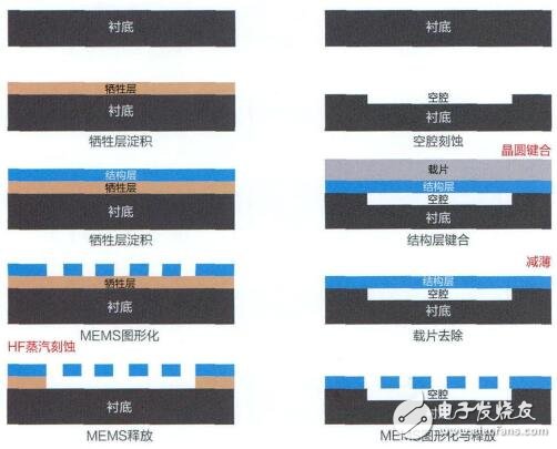 物联网中应用广泛的MEMS,物联网中应用广泛的MEMS,第5张