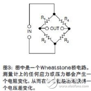 在工业中各种各样的传感器以及它们的功能,在工业中各种各样的传感器以及它们的功能,第4张