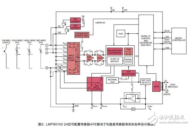 在工业中各种各样的传感器以及它们的功能,在工业中各种各样的传感器以及它们的功能,第3张