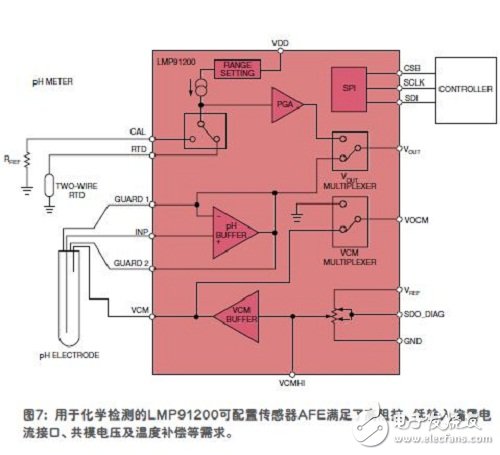 在工业中各种各样的传感器以及它们的功能,在工业中各种各样的传感器以及它们的功能,第7张