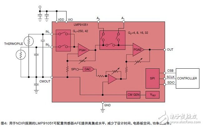 在工业中各种各样的传感器以及它们的功能,在工业中各种各样的传感器以及它们的功能,第5张