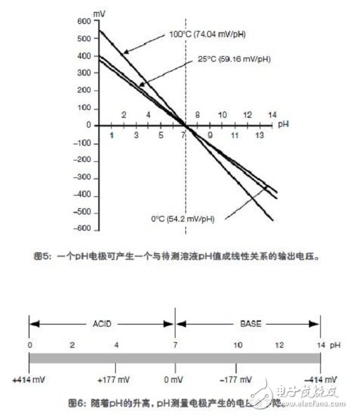 在工业中各种各样的传感器以及它们的功能,在工业中各种各样的传感器以及它们的功能,第6张