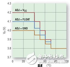 转换器并联充电器是对电池充电和保护的有效方案,转换器并联充电器是对电池充电和保护的有效方案,第4张