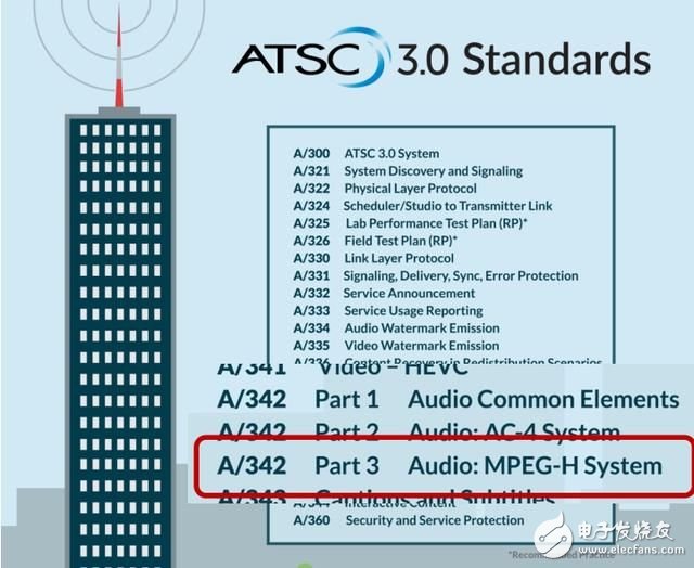 MPEG-H电视音频系统，能带来沉浸式声音体验和节目真实感,MPEG-H电视音频系统，能带来沉浸式声音体验和节目真实感,第2张