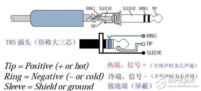 说说那些音乐设备上接口和插头的事,说说那些音乐设备上接口和插头的事,第4张