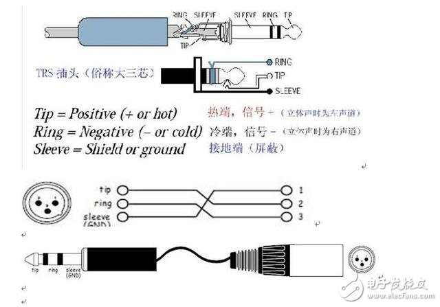 说说那些音乐设备上接口和插头的事,说说那些音乐设备上接口和插头的事,第5张