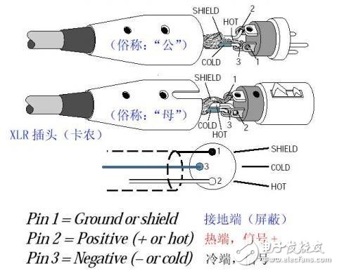 说说那些音乐设备上接口和插头的事,说说那些音乐设备上接口和插头的事,第6张