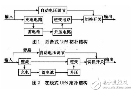 从硬件和软件入手的UPS抗干扰技术,从硬件和软件入手的UPS抗干扰技术,第2张