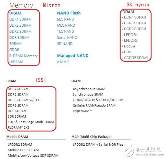 从DDR的前世与今生入手，关于存储的基础知识，你又知道多少呢？,从DDR的前世与今生入手，关于存储的基础知识，你又知道多少呢？,第2张