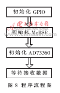 实现了模拟通道同步采样的数据采集系统,实现了模拟通道同步采样的数据采集系统,第9张