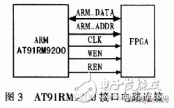 适用于LCD液晶显示的控制器设计方案,适用于LCD液晶显示的控制器设计方案,第4张