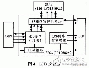 适用于LCD液晶显示的控制器设计方案,适用于LCD液晶显示的控制器设计方案,第5张