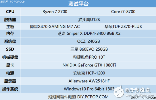 Intel 傲腾 vs AMD StoreMI，究竟孰优孰劣呢？且看我们的分析和实测,Intel 傲腾 vs AMD StoreMI，究竟孰优孰劣呢？且看我们的分析和实测,第5张