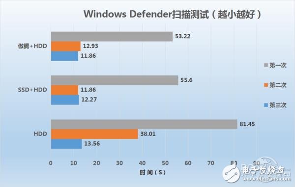 Intel傲腾内存实测：实战中的性能已完全媲美SSD,Intel傲腾内存实测：实战中的性能已完全媲美SSD,第6张